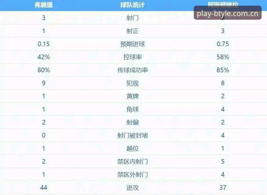 b体育安卓版下载 揭秘埃梅里欧联杯五冠王的背后:从塞维利亚到维拉的战术传奇