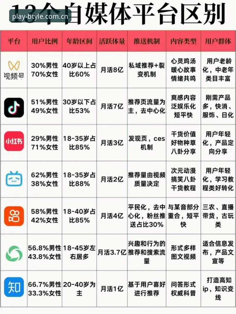 BTYLE娱乐品牌必备 BTYLE娱乐品牌必备:传统娱乐平台vs现代数字娱乐生态的全面对比